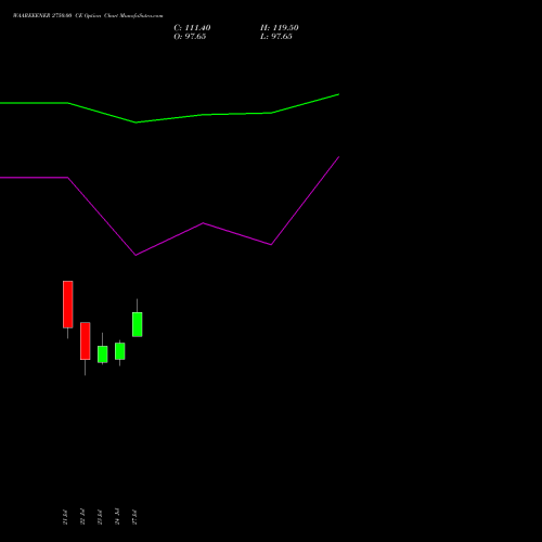 WAAREEENER 2750.00 CE (CALL) 25 August 2026 options price chart analysis Waaree Energies Limited 