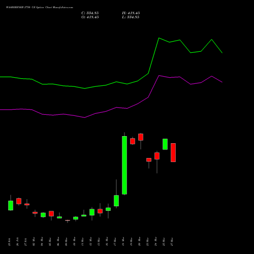 WAAREEENER 2750 CE (CALL) 30 March 2026 options price chart analysis Waaree Energies Limited 
