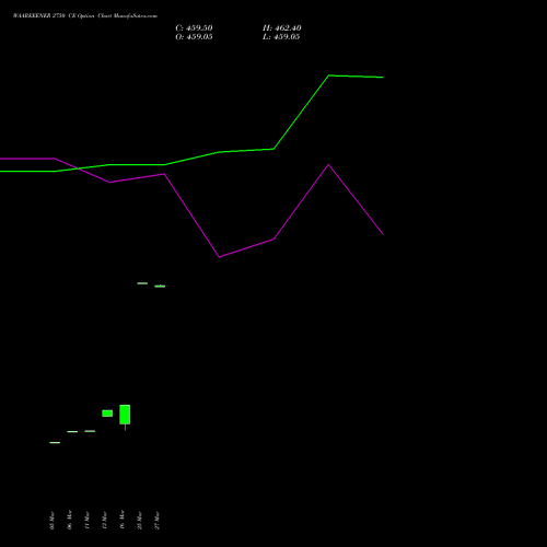 WAAREEENER 2750 CE (CALL) 28 April 2026 options price chart analysis Waaree Energies Limited 