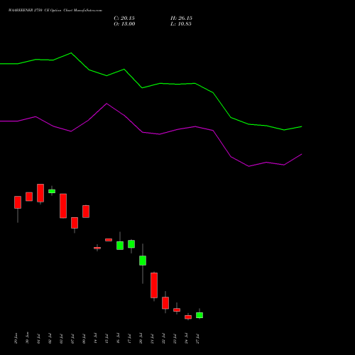 WAAREEENER 2750 CE (CALL) 28 July 2026 options price chart analysis Waaree Energies Limited 