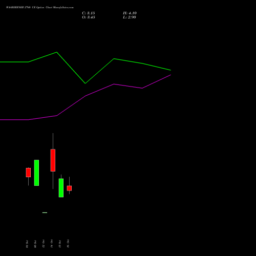 WAAREEENER 2760 CE (CALL) 27 October 2026 options price chart analysis Waaree Energies Limited 