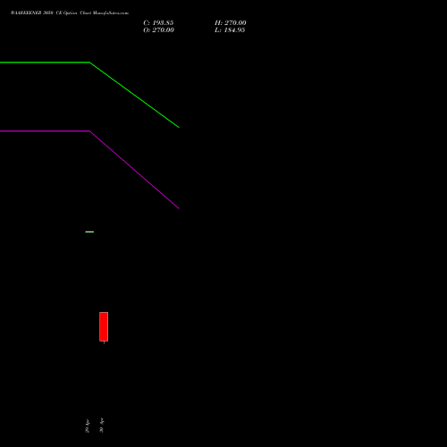 WAAREEENER 3050 CE (CALL) 26 May 2026 options price chart analysis Waaree Energies Limited 