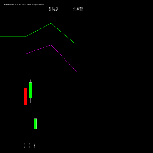 WAAREEENER 3150 CE (CALL) 30 March 2026 options price chart analysis Waaree Energies Limited 
