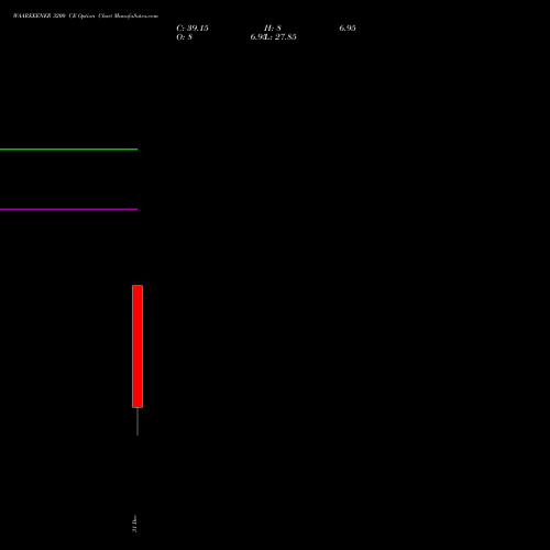 WAAREEENER 3200 CE (CALL) 27 January 2026 options price chart analysis Waaree Energies Limited 
