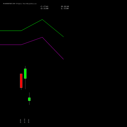 WAAREEENER 3350 CE (CALL) 30 March 2026 options price chart analysis Waaree Energies Limited 