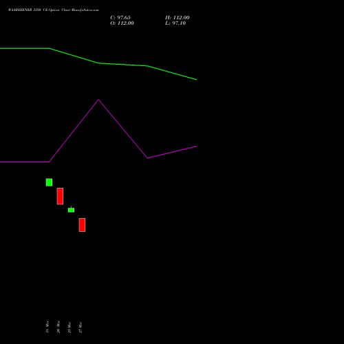 WAAREEENER 3350 CE (CALL) 28 April 2026 options price chart analysis Waaree Energies Limited 