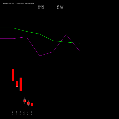 WAAREEENER 3550 CE (CALL) 30 March 2026 options price chart analysis Waaree Energies Limited 