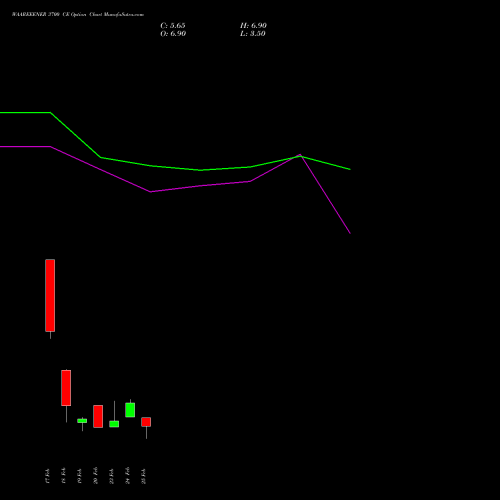 WAAREEENER 3700 CE (CALL) 30 March 2026 options price chart analysis Waaree Energies Limited 