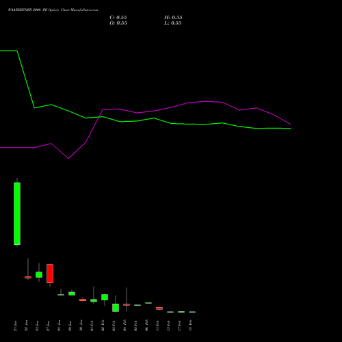 WAAREEENER 2000 PE (PUT) 24 February 2026 options price chart analysis Waaree Energies Limited 