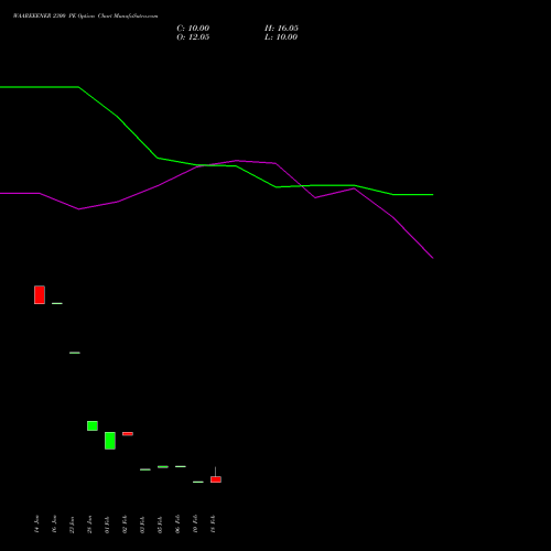 WAAREEENER 2300 PE (PUT) 30 March 2026 options price chart analysis Waaree Energies Limited 
