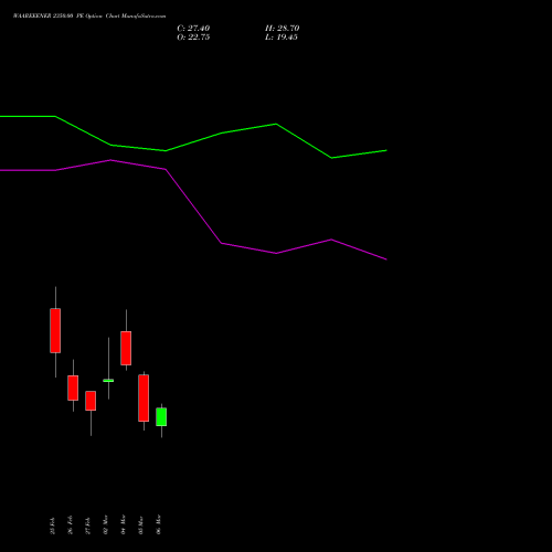 WAAREEENER 2350.00 PE (PUT) 30 March 2026 options price chart analysis Waaree Energies Limited 