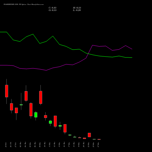 WAAREEENER 2350 PE (PUT) 30 March 2026 options price chart analysis Waaree Energies Limited 