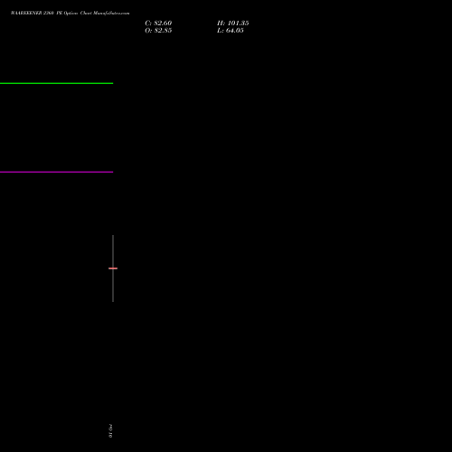 WAAREEENER 2360 PE (PUT) 27 October 2026 options price chart analysis Waaree Energies Limited 