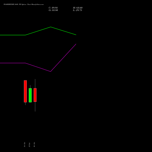 WAAREEENER 2480 PE (PUT) 27 October 2026 options price chart analysis Waaree Energies Limited 