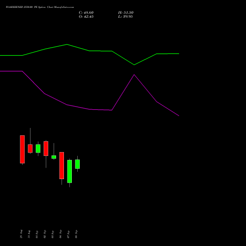 WAAREEENER 2550.00 PE (PUT) 29 September 2026 options price chart analysis Waaree Energies Limited 
