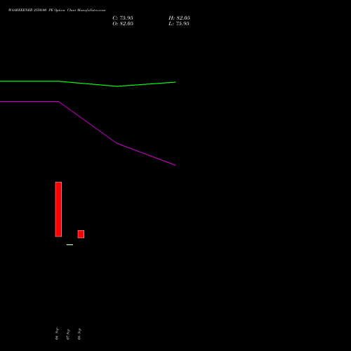 WAAREEENER 2550.00 PE (PUT) 27 October 2026 options price chart analysis Waaree Energies Limited 