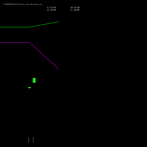 WAAREEENER 2650 PE (PUT) 30 March 2026 options price chart analysis Waaree Energies Limited 