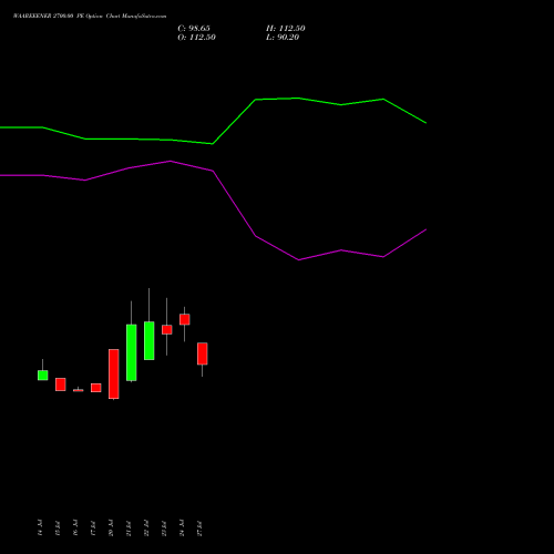WAAREEENER 2700.00 PE (PUT) 25 August 2026 options price chart analysis Waaree Energies Limited 