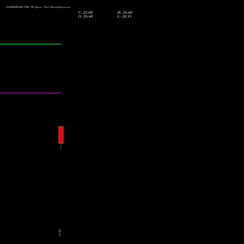 WAAREEENER 2700 PE (PUT) 27 January 2026 options price chart analysis Waaree Energies Limited 