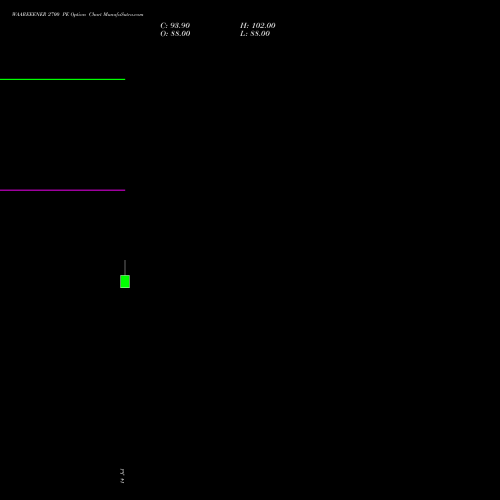 WAAREEENER 2700 PE (PUT) 25 August 2026 options price chart analysis Waaree Energies Limited 