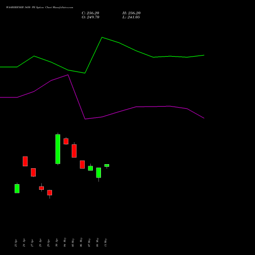 WAAREEENER 3450 PE (PUT) 26 May 2026 options price chart analysis Waaree Energies Limited 