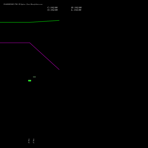 WAAREEENER 3700 PE (PUT) 28 April 2026 options price chart analysis Waaree Energies Limited 