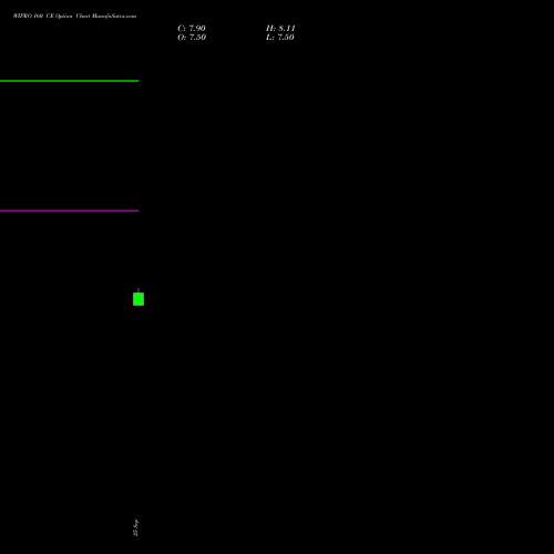 WIPRO 160 CE (CALL) 23 November 2026 options price chart analysis Wipro Limited 
