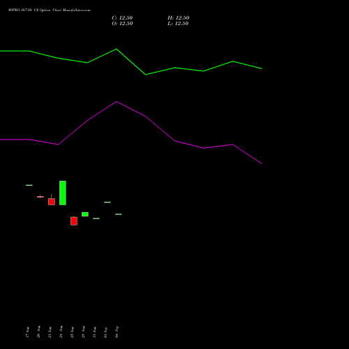 WIPRO 167.50 CE (CALL) 29 September 2026 options price chart analysis Wipro Limited 
