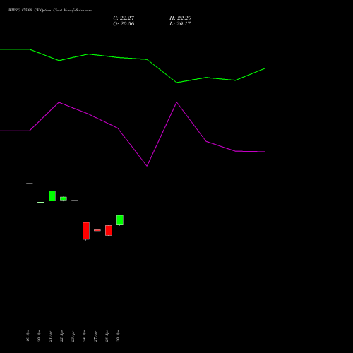 WIPRO 175.00 CE (CALL) 26 May 2026 options price chart analysis Wipro Limited 