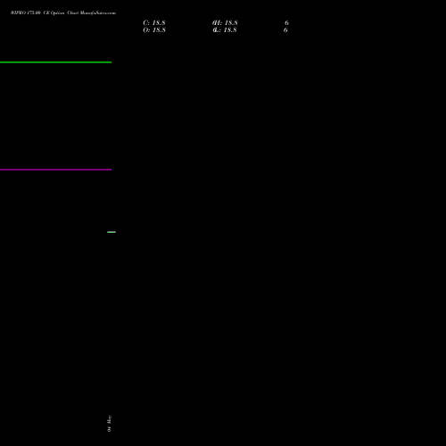 WIPRO 175.00 CE (CALL) 30 June 2026 options price chart analysis Wipro Limited 
