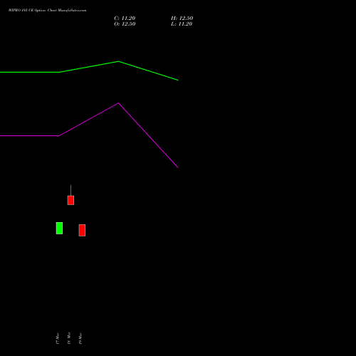 WIPRO 185 CE (CALL) 28 April 2026 options price chart analysis Wipro Limited 