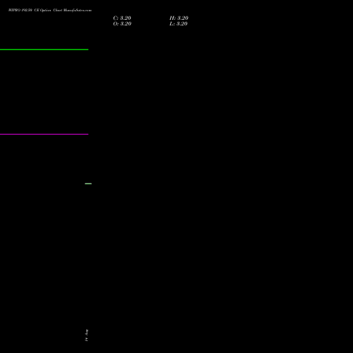 WIPRO 192.50 CE (CALL) 29 September 2026 options price chart analysis Wipro Limited 
