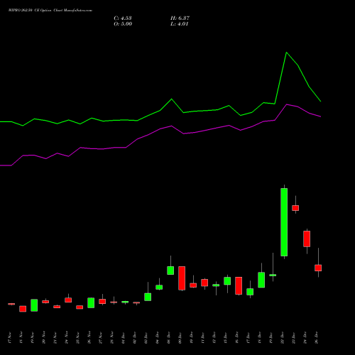 WIPRO 262.50 CE (CALL) 30 December 2025 options price chart analysis Wipro Limited 