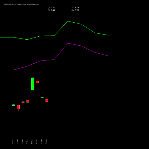 WIPRO 262.50 CE (CALL) 27 January 2026 options price chart analysis Wipro Limited 