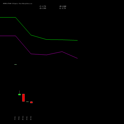 WIPRO 270.00 CE (CALL) 30 March 2026 options price chart analysis Wipro Limited 