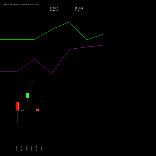 WIPRO 294 CE (CALL) 30 March 2026 options price chart analysis Wipro Limited 