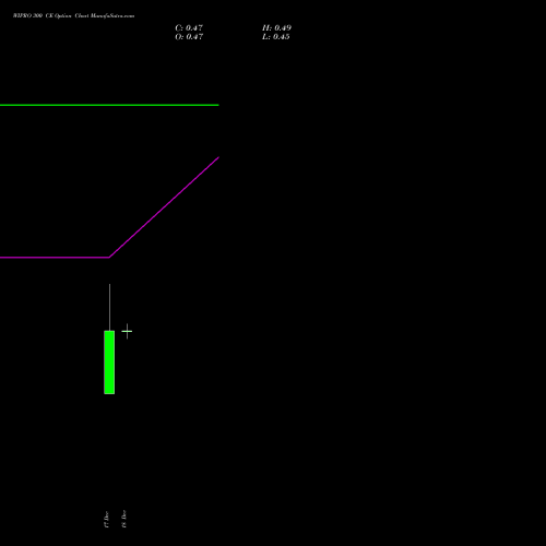 Live WIPRO 300 CE (CALL) 27 January 2026 options price chart analysis Wipro Limited 