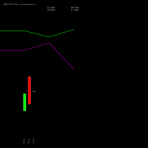 WIPRO 300 CE (CALL) 30 March 2026 options price chart analysis Wipro Limited 