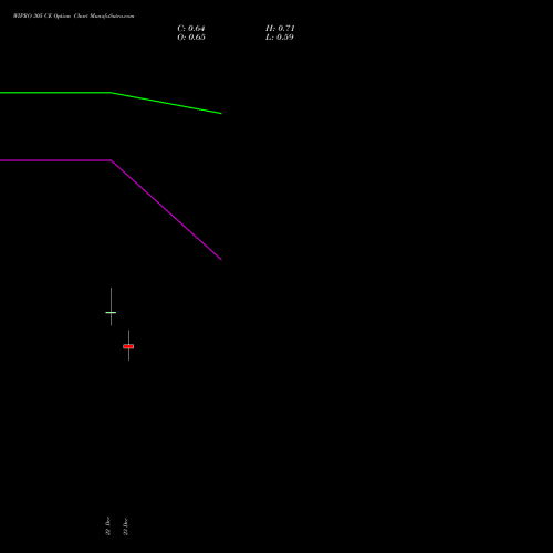 Live WIPRO 305 CE (CALL) 27 January 2026 options price chart analysis Wipro Limited 