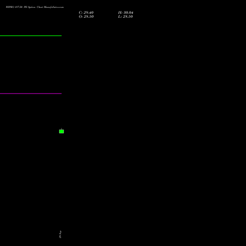WIPRO 187.50 PE (PUT) 27 October 2026 options price chart analysis Wipro Limited 