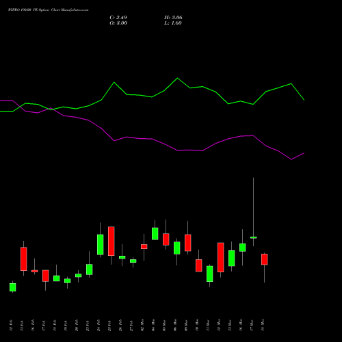 WIPRO 190.00 PE (PUT) 30 March 2026 options price chart analysis Wipro Limited 