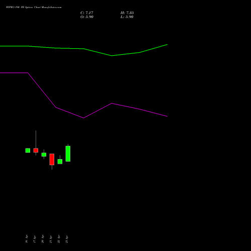 WIPRO 190 PE (PUT) 30 June 2026 options price chart analysis Wipro Limited 