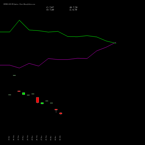 Live WIPRO 255 PE (PUT) 27 January 2026 options price chart analysis Wipro Limited 