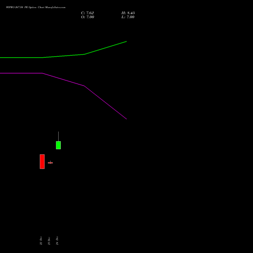 Live WIPRO 267.50 PE (PUT) 27 January 2026 options price chart analysis Wipro Limited 