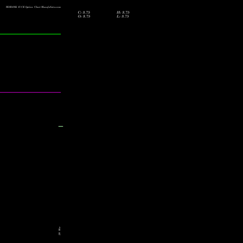 YESBANK 15 CE (CALL) 30 March 2026 options price chart analysis Yes Bank Limited 
