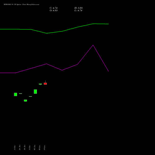 YESBANK 18 CE (CALL) 27 January 2026 options price chart analysis Yes Bank Limited 