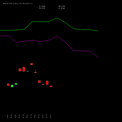YESBANK 19.00 CE (CALL) 27 January 2026 options price chart analysis Yes Bank Limited 