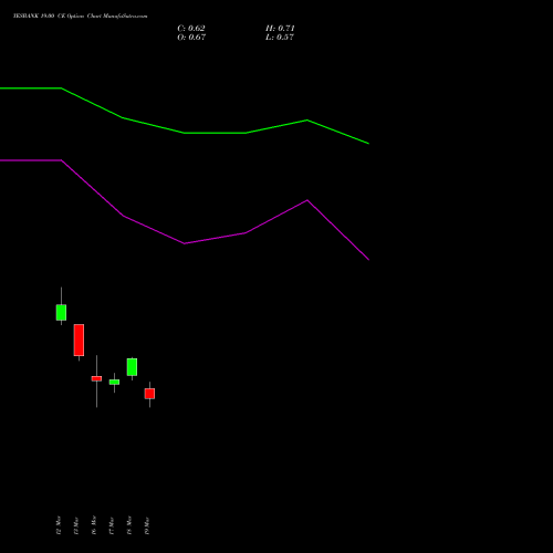 YESBANK 19.00 CE (CALL) 28 April 2026 options price chart analysis Yes Bank Limited 