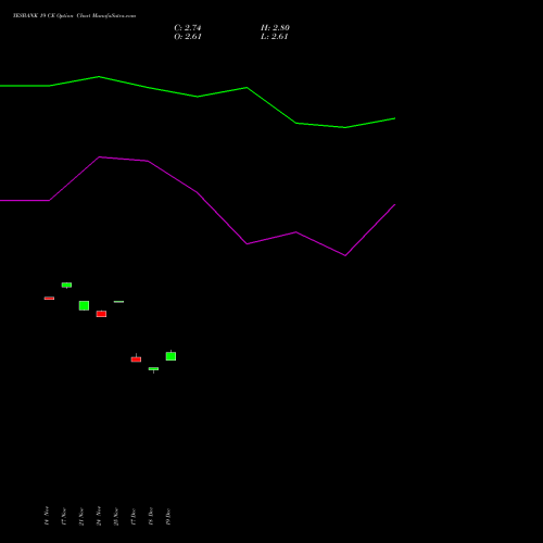 Live YESBANK 19 CE (CALL) 30 December 2025 options price chart analysis Yes Bank Limited 