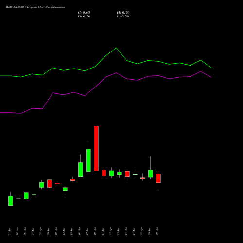 YESBANK 20.00 CE (CALL) 26 May 2026 options price chart analysis Yes Bank Limited 